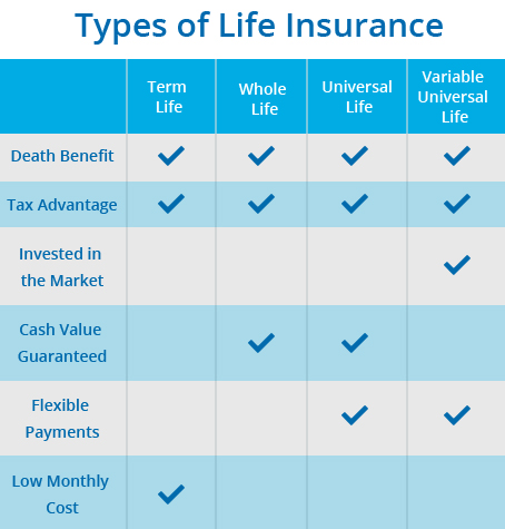 life-insurance-chart Life insurance plans
