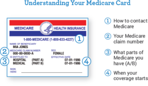 parts-of-medicare-card